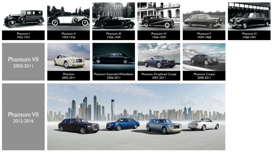 Historia por los ocho grandes Phantom de Rolls-Royce.