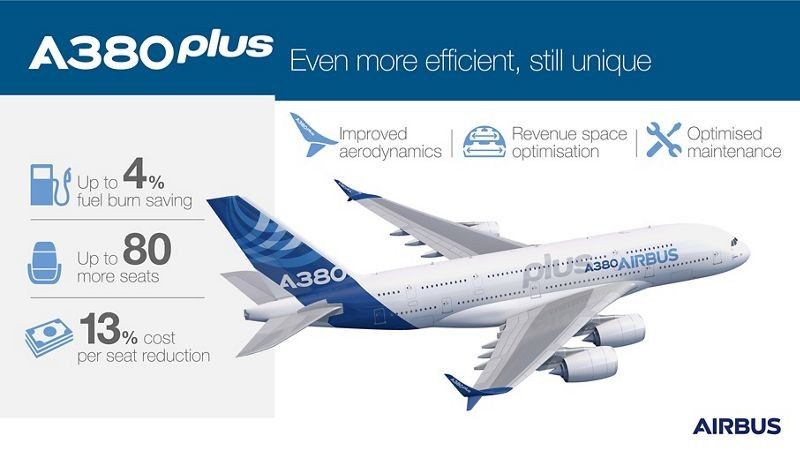 Datos técnicos A380plus