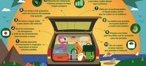 Cómo organizar el maletero de tu coche para este verano