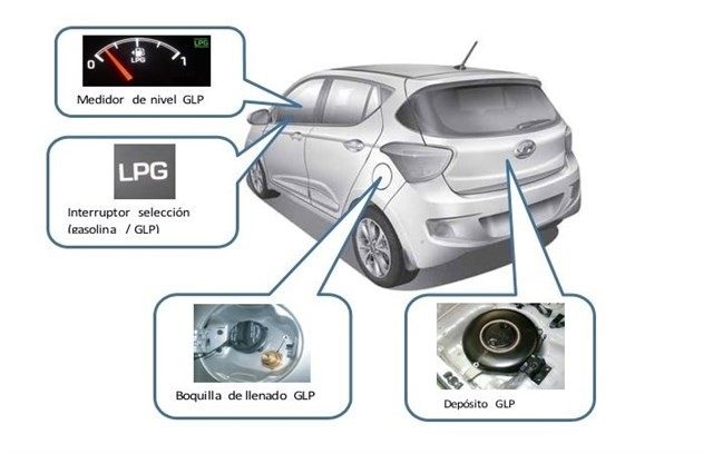 Información técnicas del Hyundai i10 GLP